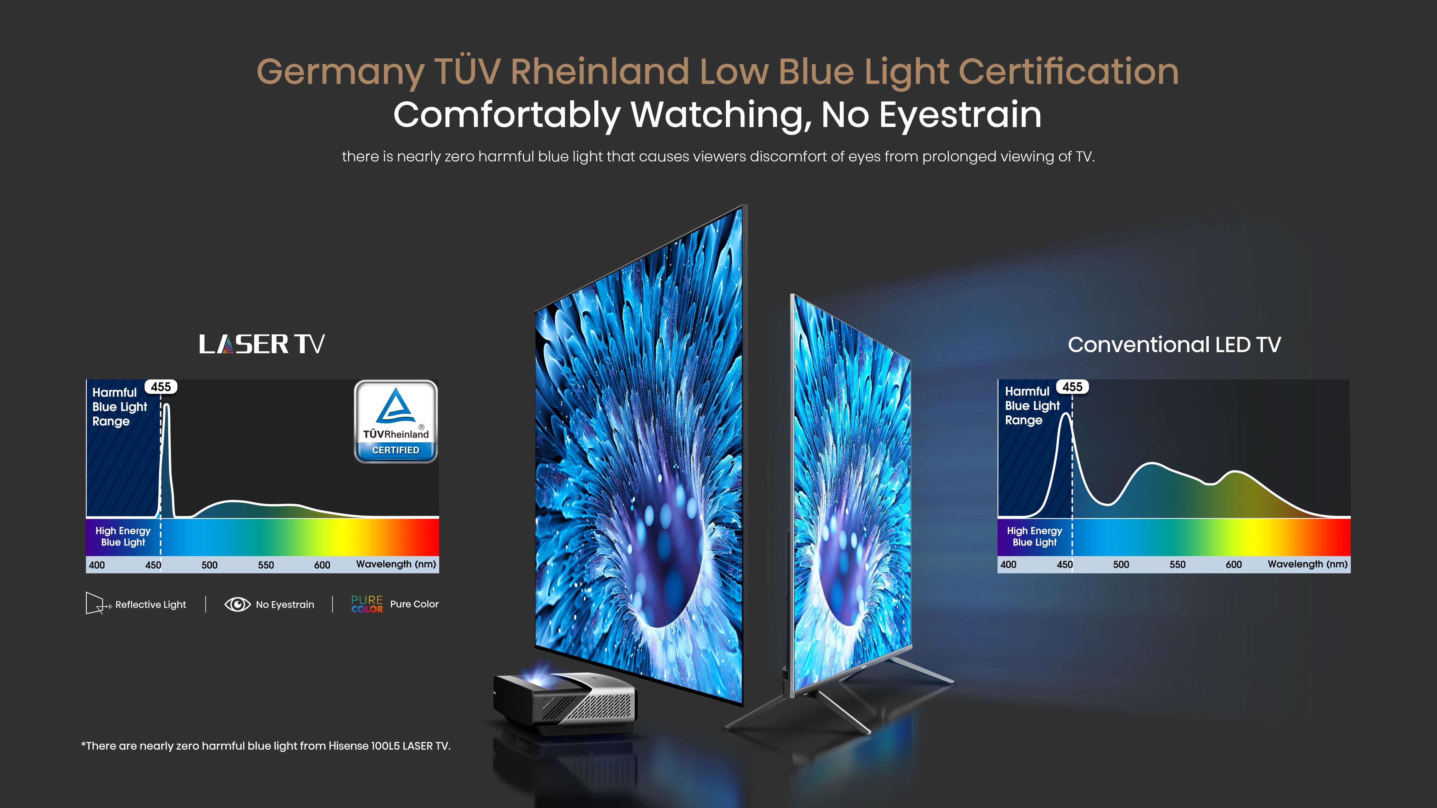 Hisense 100" Ultra High-Definition Ambient Light Rejecting projector Screen - Cinema