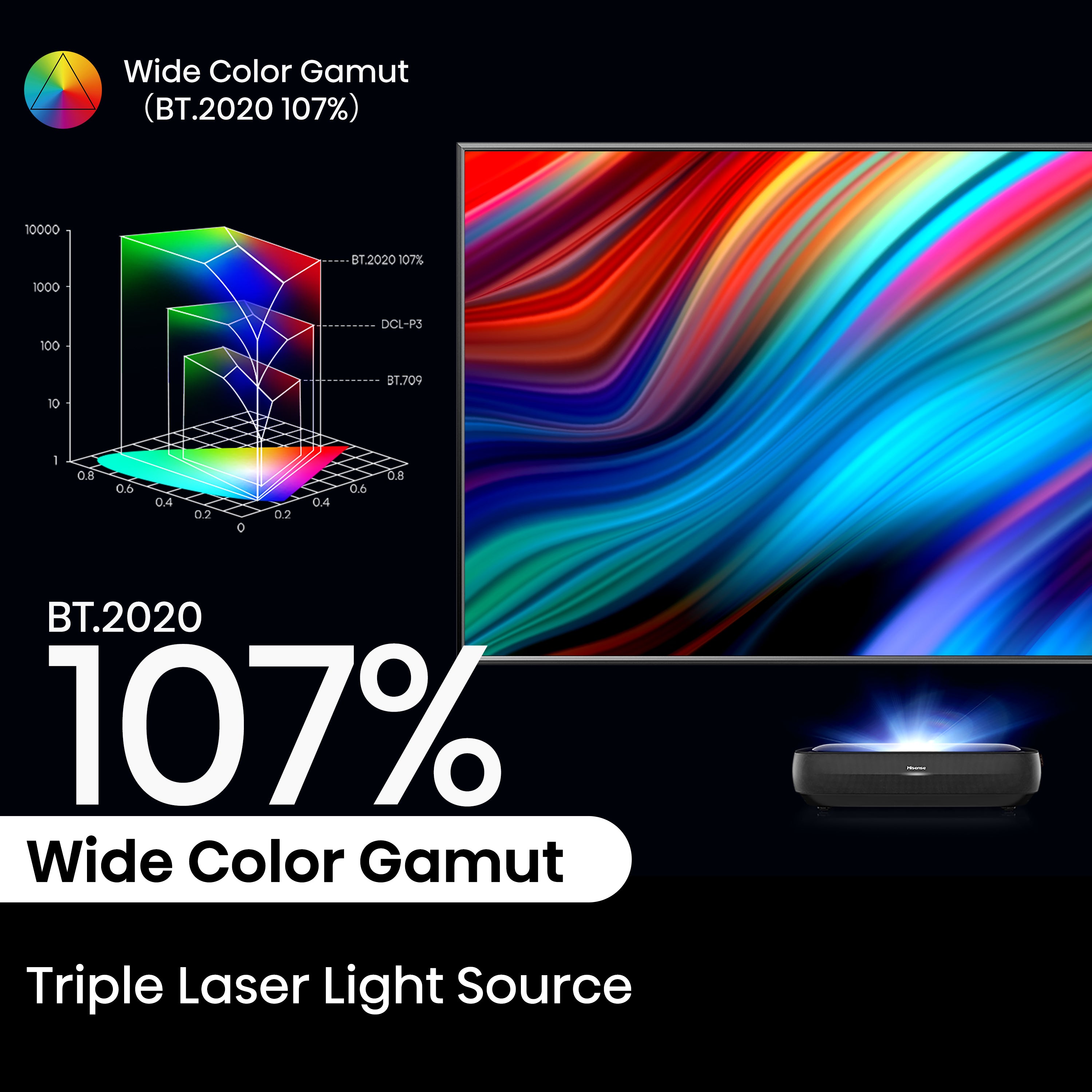 120L9H 120" 4K UHD triple Laser UST Smart Projector (Refurbished)