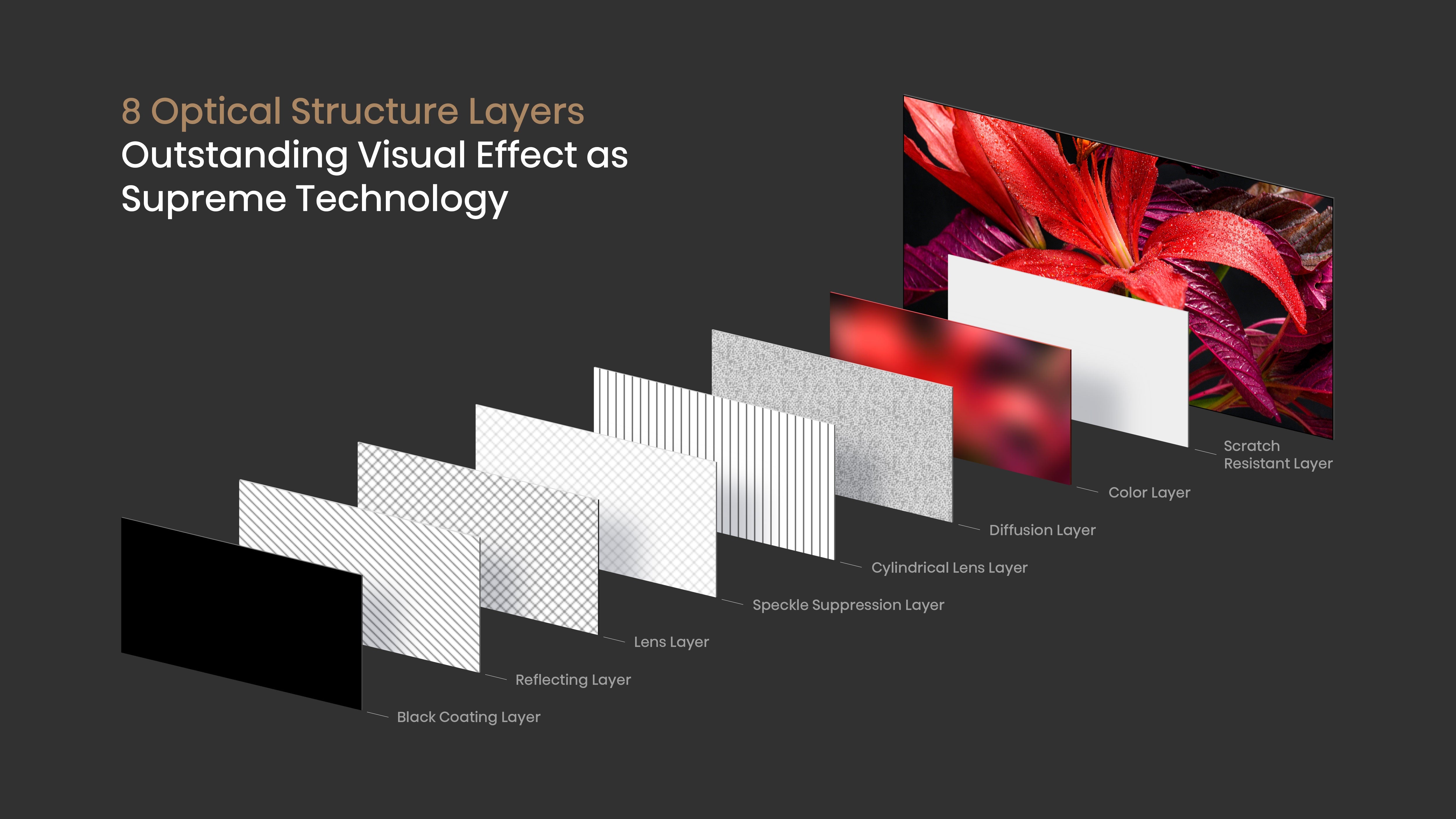 Hisense 100" Ultra High-Definition Ambient Light Rejecting projector Screen - Cinema