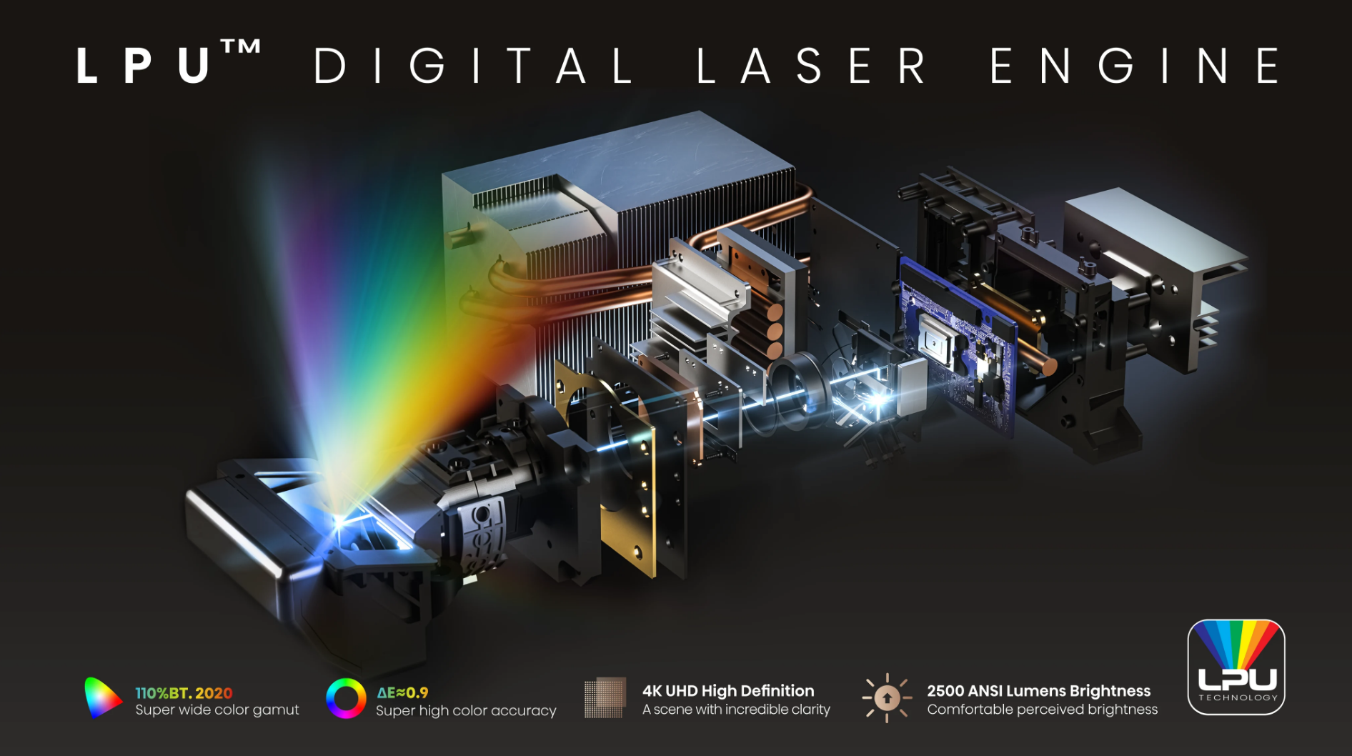 PT1, 4K UHD Triple Laser Ultra Short Throw UST Smart Projector (up to 150")