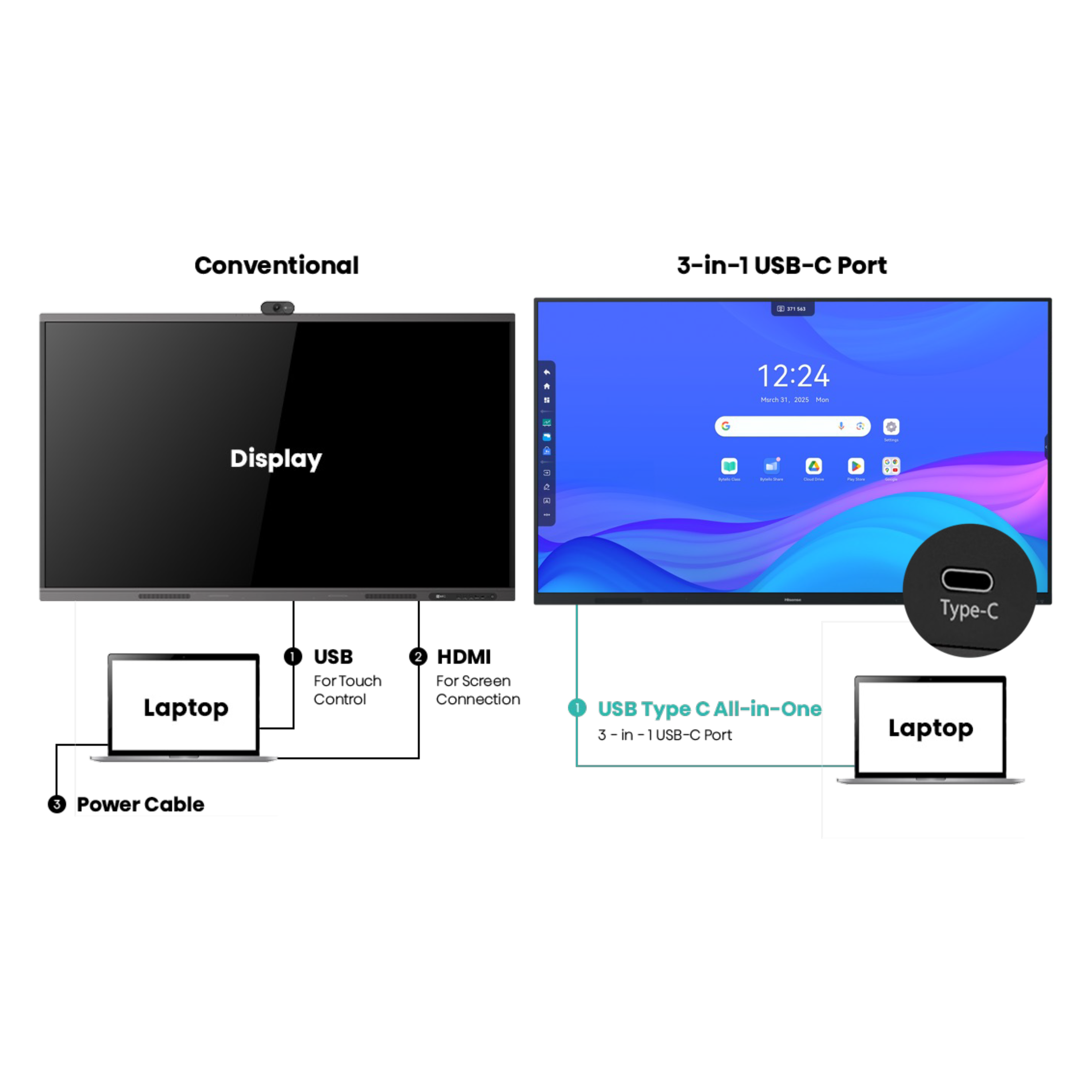 Hisense WE3FE 65/75/86", Interactive Digital Board, IR Touch, Android 14 &EDLA certified, 8GB+128GB , Touch: <40 points (OPS) / 32 points (Android)